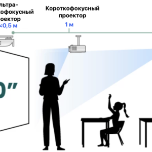 Интерактивный проектор